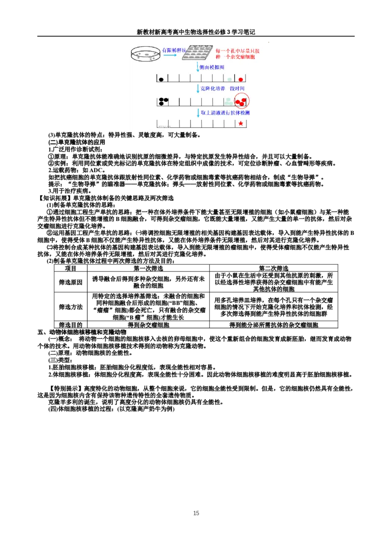 选择性必修3知识总结高二下学期生物人教版选择性必修3_E015高中全科试卷_生物试题_选修3_5.知识汇总