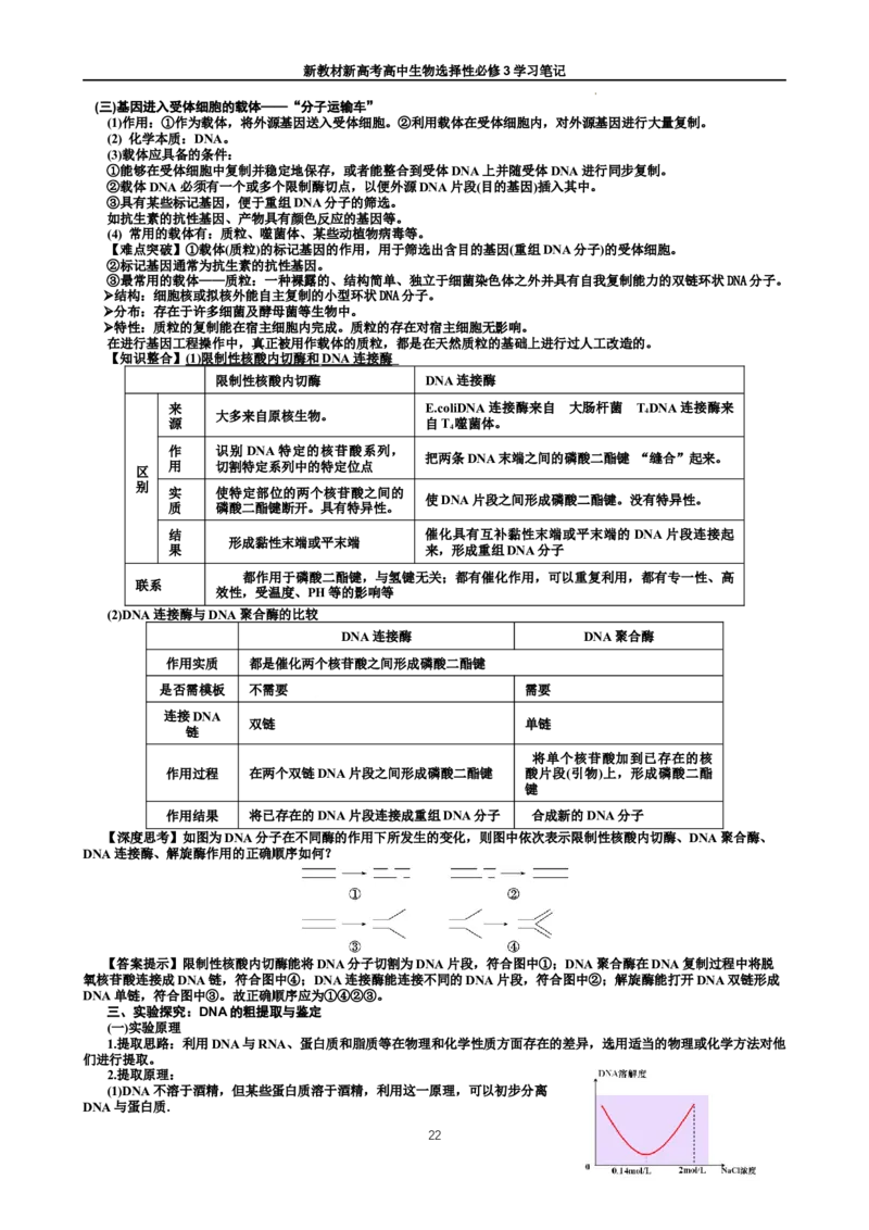 选择性必修3知识总结高二下学期生物人教版选择性必修3_E015高中全科试卷_生物试题_选修3_5.知识汇总