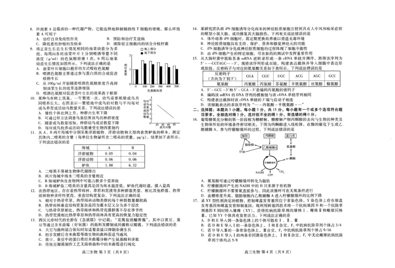 山东省滨潍坊市2023-2024学年高三下学期4月份高考模拟生物试卷(1)_2024年5月_025月合集_2024届山东省潍坊市高三下学期二模