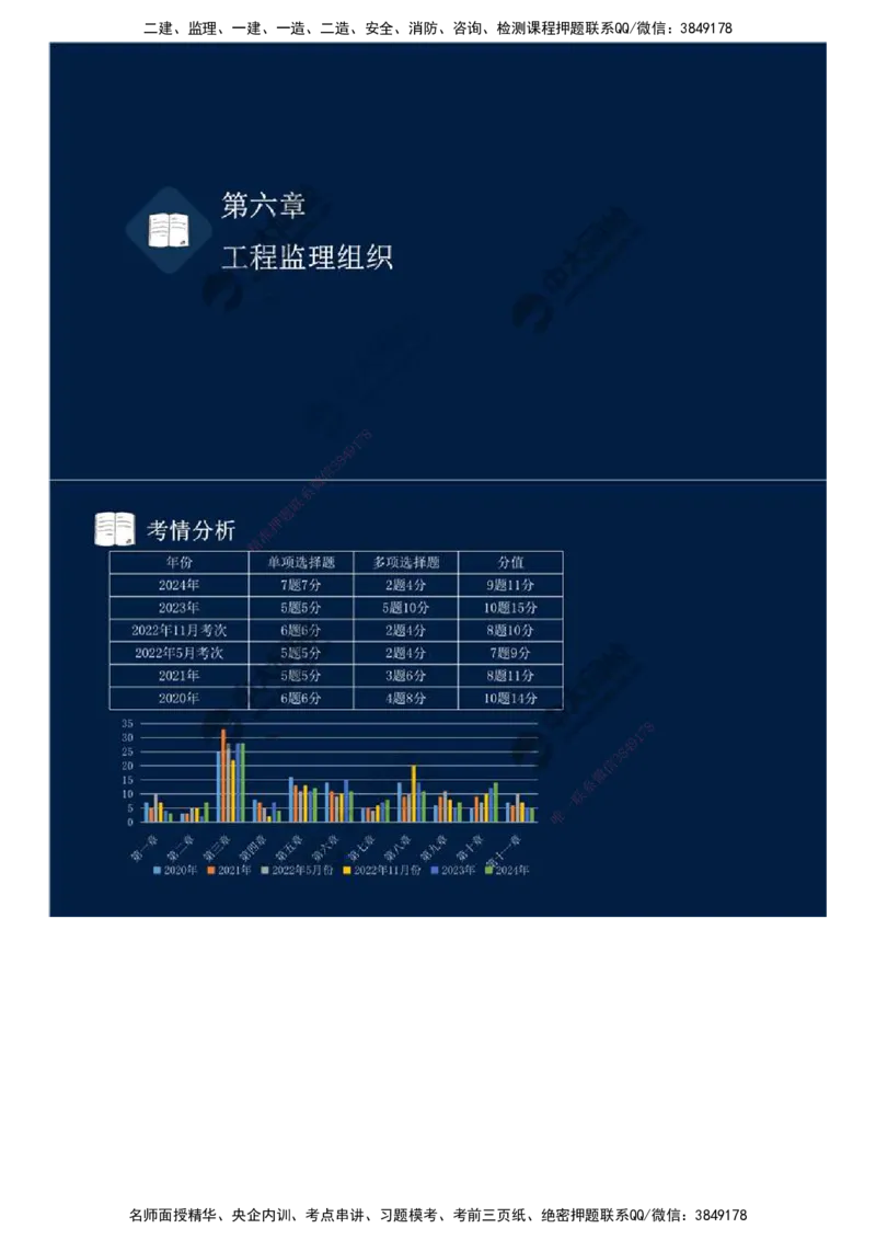 29.第六章-第一节-工程监理委托方式及实施程序.mp4_监理工程师_2025监理工程师_2025年监理工程师SVIP_2025年监理概论法规SVIP_02-基础精讲✿高端面授✿深度强化_讲义