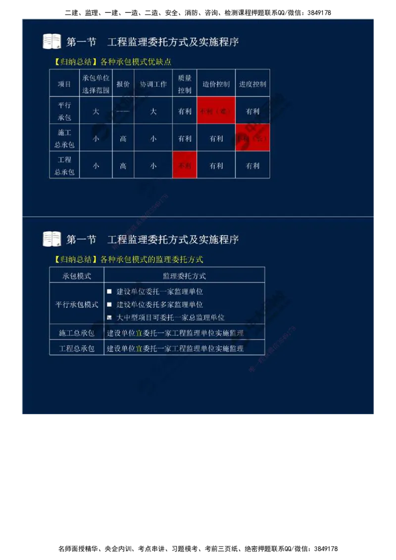 29.第六章-第一节-工程监理委托方式及实施程序.mp4_监理工程师_2025监理工程师_2025年监理工程师SVIP_2025年监理概论法规SVIP_02-基础精讲✿高端面授✿深度强化_讲义