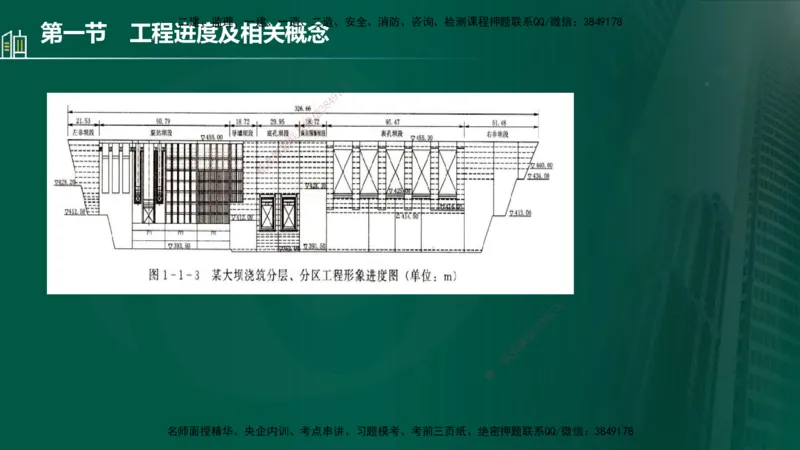 25年监理《进度（水利）》第1-2章讲义（在线版）_监理工程师_2025监理工程师_2025年监理工程师SVIP_2025年监理水利控制SVIP_02-基础精讲✿高端面授✿深度强化_00.新教材补录_244