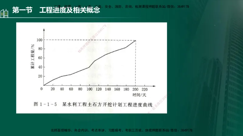 25年监理《进度（水利）》第1-2章讲义（在线版）_监理工程师_2025监理工程师_2025年监理工程师SVIP_2025年监理水利控制SVIP_02-基础精讲✿高端面授✿深度强化_00.新教材补录_244