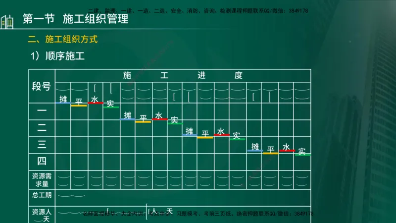 25年监理《进度（水利）》第1-2章讲义（在线版）_监理工程师_2025监理工程师_2025年监理工程师SVIP_2025年监理水利控制SVIP_02-基础精讲✿高端面授✿深度强化_00.新教材补录_244