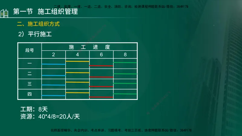 25年监理《进度（水利）》第1-2章讲义（在线版）_监理工程师_2025监理工程师_2025年监理工程师SVIP_2025年监理水利控制SVIP_02-基础精讲✿高端面授✿深度强化_00.新教材补录_244