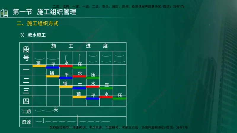 25年监理《进度（水利）》第1-2章讲义（在线版）_监理工程师_2025监理工程师_2025年监理工程师SVIP_2025年监理水利控制SVIP_02-基础精讲✿高端面授✿深度强化_00.新教材补录_244