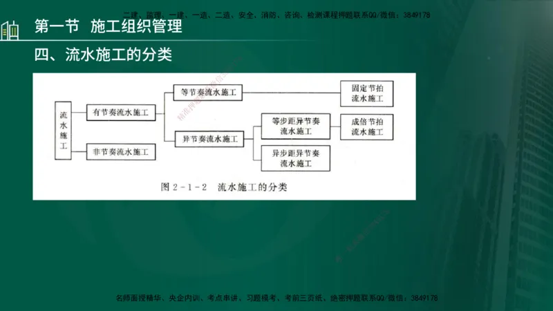 25年监理《进度（水利）》第1-2章讲义（在线版）_监理工程师_2025监理工程师_2025年监理工程师SVIP_2025年监理水利控制SVIP_02-基础精讲✿高端面授✿深度强化_00.新教材补录_244
