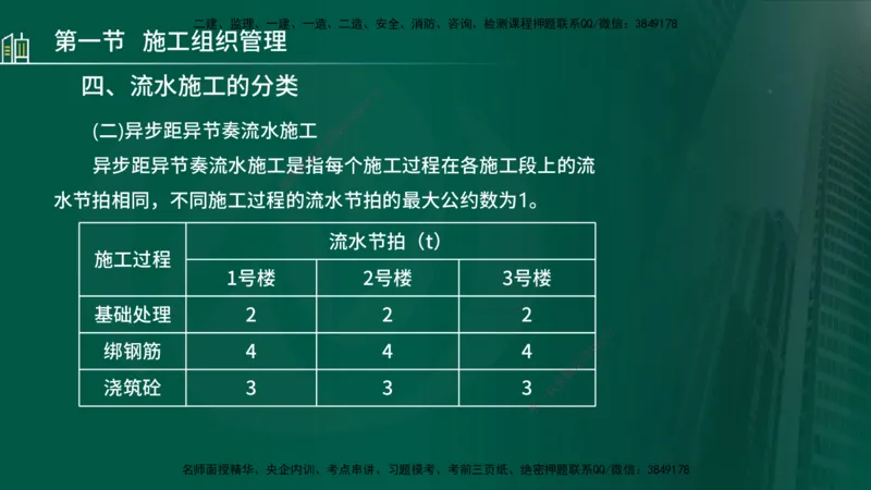 25年监理《进度（水利）》第1-2章讲义（在线版）_监理工程师_2025监理工程师_2025年监理工程师SVIP_2025年监理水利控制SVIP_02-基础精讲✿高端面授✿深度强化_00.新教材补录_244