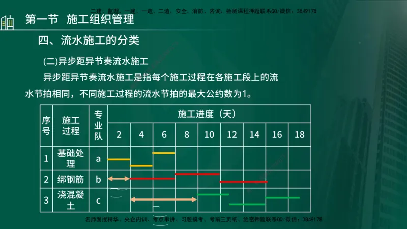 25年监理《进度（水利）》第1-2章讲义（在线版）_监理工程师_2025监理工程师_2025年监理工程师SVIP_2025年监理水利控制SVIP_02-基础精讲✿高端面授✿深度强化_00.新教材补录_244