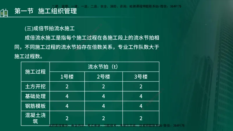 25年监理《进度（水利）》第1-2章讲义（在线版）_监理工程师_2025监理工程师_2025年监理工程师SVIP_2025年监理水利控制SVIP_02-基础精讲✿高端面授✿深度强化_00.新教材补录_244