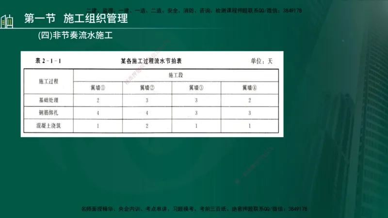 25年监理《进度（水利）》第1-2章讲义（在线版）_监理工程师_2025监理工程师_2025年监理工程师SVIP_2025年监理水利控制SVIP_02-基础精讲✿高端面授✿深度强化_00.新教材补录_244