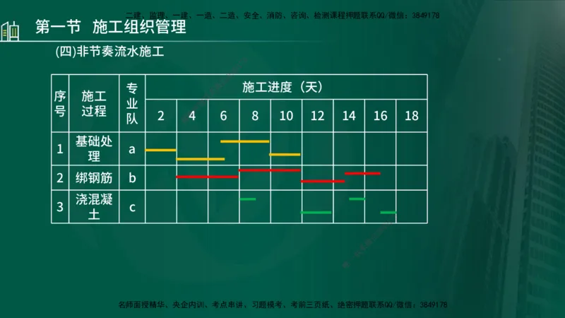 25年监理《进度（水利）》第1-2章讲义（在线版）_监理工程师_2025监理工程师_2025年监理工程师SVIP_2025年监理水利控制SVIP_02-基础精讲✿高端面授✿深度强化_00.新教材补录_244