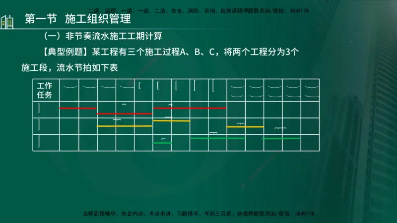 25年监理《进度（水利）》第1-2章讲义（在线版）_监理工程师_2025监理工程师_2025年监理工程师SVIP_2025年监理水利控制SVIP_02-基础精讲✿高端面授✿深度强化_00.新教材补录_244
