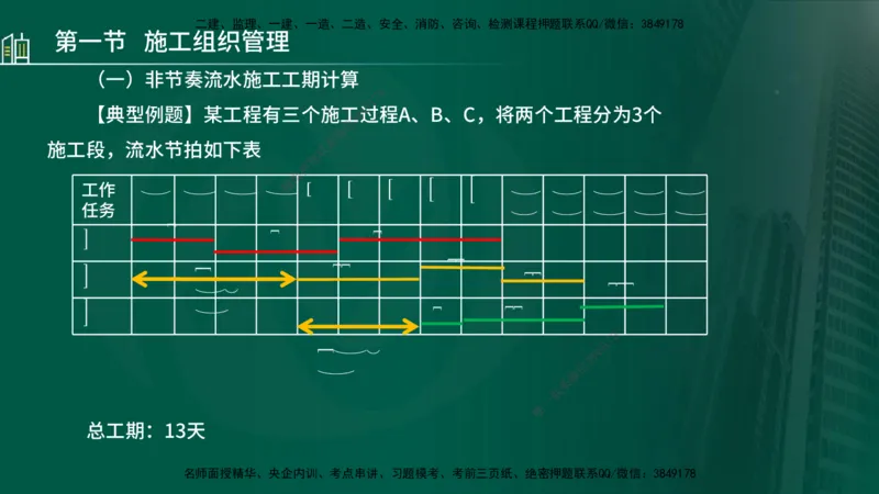 25年监理《进度（水利）》第1-2章讲义（在线版）_监理工程师_2025监理工程师_2025年监理工程师SVIP_2025年监理水利控制SVIP_02-基础精讲✿高端面授✿深度强化_00.新教材补录_244