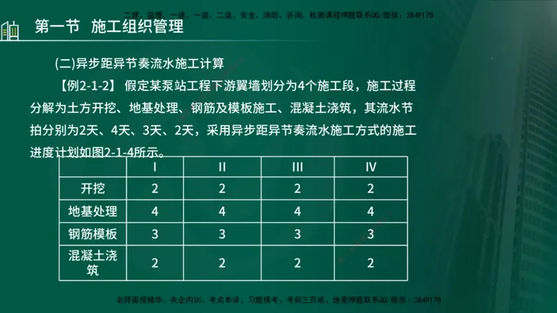 25年监理《进度（水利）》第1-2章讲义（在线版）_监理工程师_2025监理工程师_2025年监理工程师SVIP_2025年监理水利控制SVIP_02-基础精讲✿高端面授✿深度强化_00.新教材补录_244