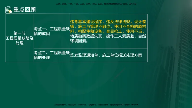 25年《质量控制（土建）》第7章（在线版）_监理工程师_2025监理工程师_2025年监理工程师SVIP_2025年监理土建控制SVIP_02-基础精讲✿高端面授✿深度强化