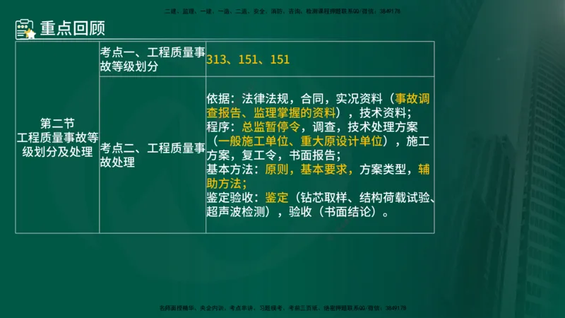 25年《质量控制（土建）》第7章（在线版）_监理工程师_2025监理工程师_2025年监理工程师SVIP_2025年监理土建控制SVIP_02-基础精讲✿高端面授✿深度强化