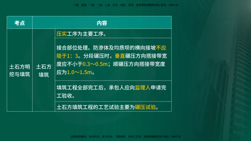 25年《质量控制（水利）》第4章讲义（在线版）_监理工程师_2025监理工程师_2025年监理工程师SVIP_2025年监理水利控制SVIP_02-基础精讲✿高端面授✿深度强化