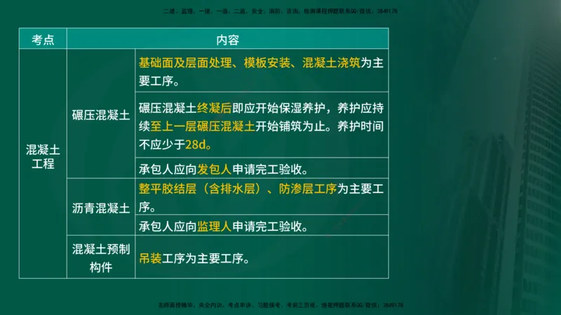 25年《质量控制（水利）》第4章讲义（在线版）_监理工程师_2025监理工程师_2025年监理工程师SVIP_2025年监理水利控制SVIP_02-基础精讲✿高端面授✿深度强化