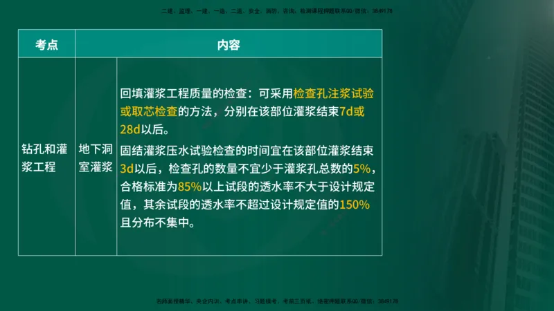 25年《质量控制（水利）》第4章讲义（在线版）_监理工程师_2025监理工程师_2025年监理工程师SVIP_2025年监理水利控制SVIP_02-基础精讲✿高端面授✿深度强化