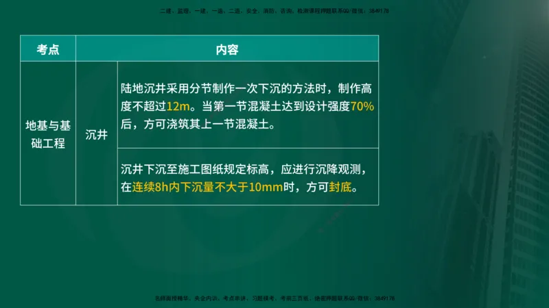 25年《质量控制（水利）》第4章讲义（在线版）_监理工程师_2025监理工程师_2025年监理工程师SVIP_2025年监理水利控制SVIP_02-基础精讲✿高端面授✿深度强化