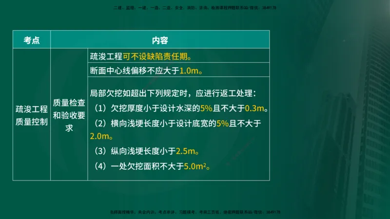 25年《质量控制（水利）》第4章讲义（在线版）_监理工程师_2025监理工程师_2025年监理工程师SVIP_2025年监理水利控制SVIP_02-基础精讲✿高端面授✿深度强化