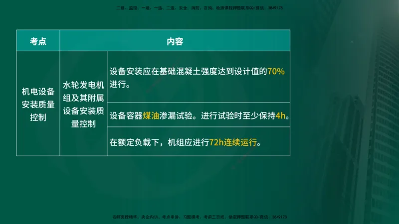 25年《质量控制（水利）》第4章讲义（在线版）_监理工程师_2025监理工程师_2025年监理工程师SVIP_2025年监理水利控制SVIP_02-基础精讲✿高端面授✿深度强化