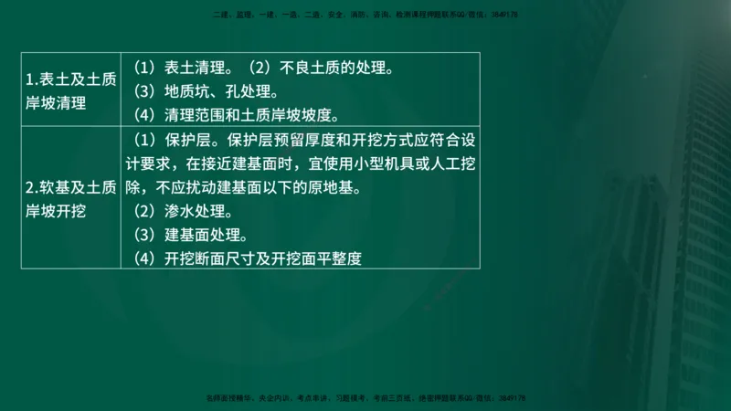 25年《质量控制（水利）》第4章讲义（在线版）_监理工程师_2025监理工程师_2025年监理工程师SVIP_2025年监理水利控制SVIP_02-基础精讲✿高端面授✿深度强化