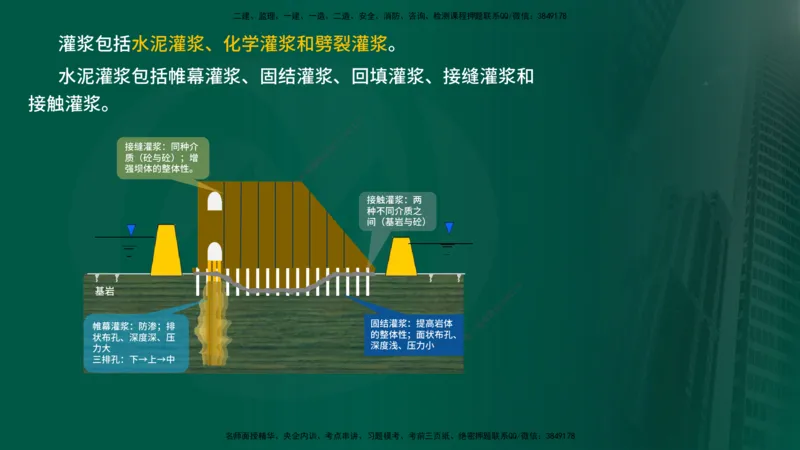 25年《质量控制（水利）》第4章讲义（在线版）_监理工程师_2025监理工程师_2025年监理工程师SVIP_2025年监理水利控制SVIP_02-基础精讲✿高端面授✿深度强化