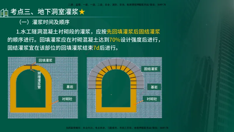 25年《质量控制（水利）》第4章讲义（在线版）_监理工程师_2025监理工程师_2025年监理工程师SVIP_2025年监理水利控制SVIP_02-基础精讲✿高端面授✿深度强化