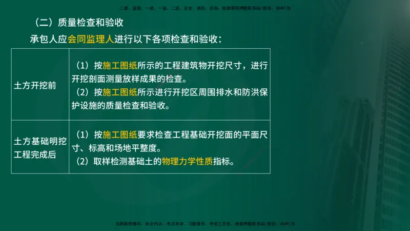 25年《质量控制（水利）》第4章讲义（在线版）_监理工程师_2025监理工程师_2025年监理工程师SVIP_2025年监理水利控制SVIP_02-基础精讲✿高端面授✿深度强化