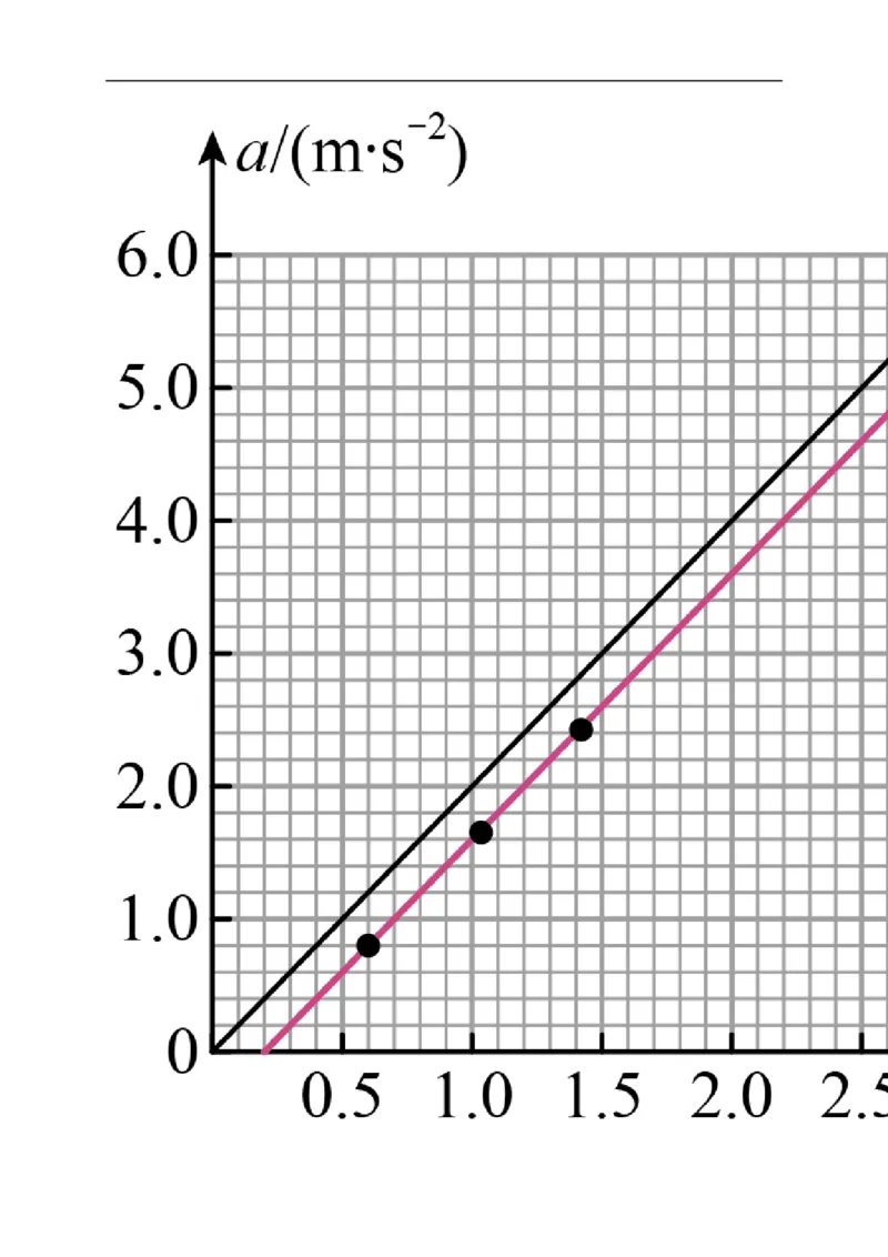 第四单元运动和力的关系（选拔卷）-单元测试学生版高一物理上册尖子生选拔卷（2019人教版）（解析版）_E015高中全科试卷_物理试题_必修1_1.单元测试