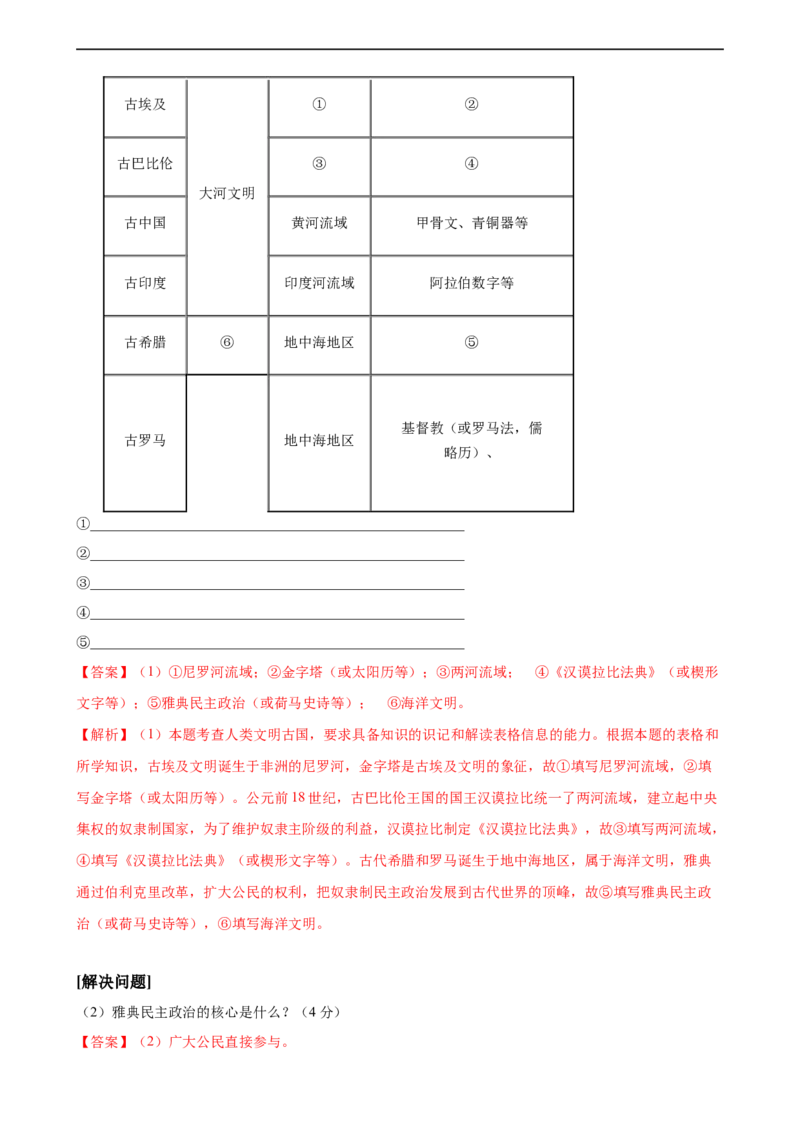 第一单元综合测试卷（解析版）_E015高中全科试卷_历史试题_必修下_1.单元测试_第一单元综合测试卷