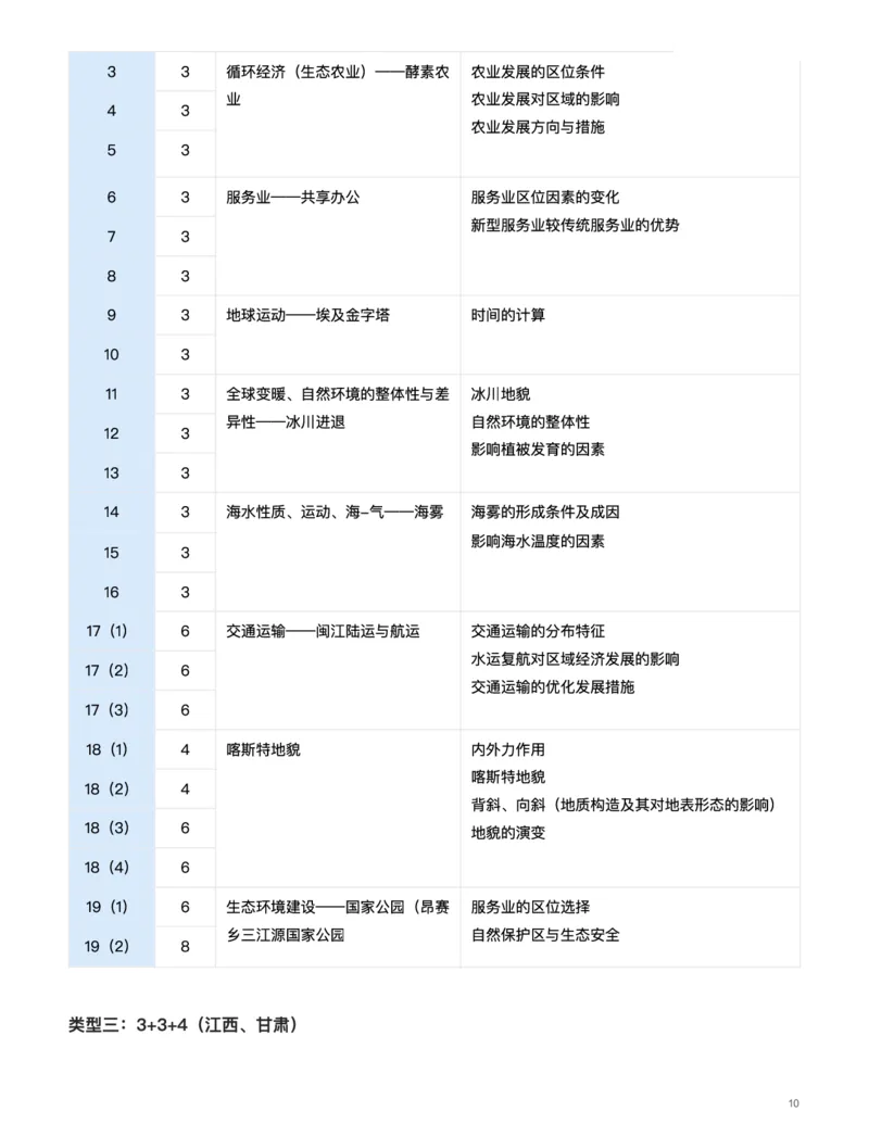 地理（热点不&ldquo;热&rdquo;，情境寻&ldquo;理&rdquo;）-真题解密九省联考与高考真题研究（2024版）(1)_2024年4月_024月合集_2024届九省联考与高考真题研究考情分析-九科