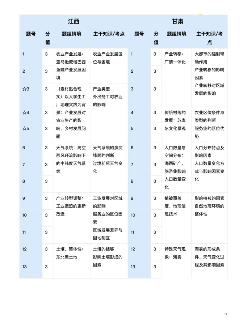 地理（热点不&ldquo;热&rdquo;，情境寻&ldquo;理&rdquo;）-真题解密九省联考与高考真题研究（2024版）(1)_2024年4月_024月合集_2024届九省联考与高考真题研究考情分析-九科