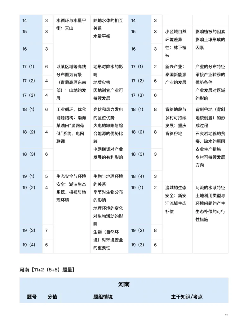 地理（热点不&ldquo;热&rdquo;，情境寻&ldquo;理&rdquo;）-真题解密九省联考与高考真题研究（2024版）(1)_2024年4月_024月合集_2024届九省联考与高考真题研究考情分析-九科