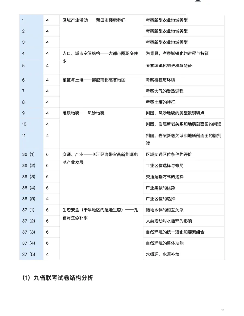地理（热点不&ldquo;热&rdquo;，情境寻&ldquo;理&rdquo;）-真题解密九省联考与高考真题研究（2024版）(1)_2024年4月_024月合集_2024届九省联考与高考真题研究考情分析-九科