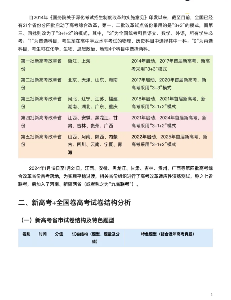 地理（热点不&ldquo;热&rdquo;，情境寻&ldquo;理&rdquo;）-真题解密九省联考与高考真题研究（2024版）(1)_2024年4月_024月合集_2024届九省联考与高考真题研究考情分析-九科