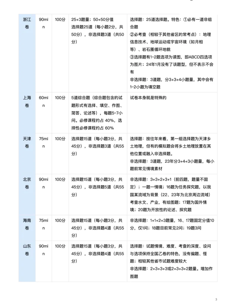 地理（热点不&ldquo;热&rdquo;，情境寻&ldquo;理&rdquo;）-真题解密九省联考与高考真题研究（2024版）(1)_2024年4月_024月合集_2024届九省联考与高考真题研究考情分析-九科
