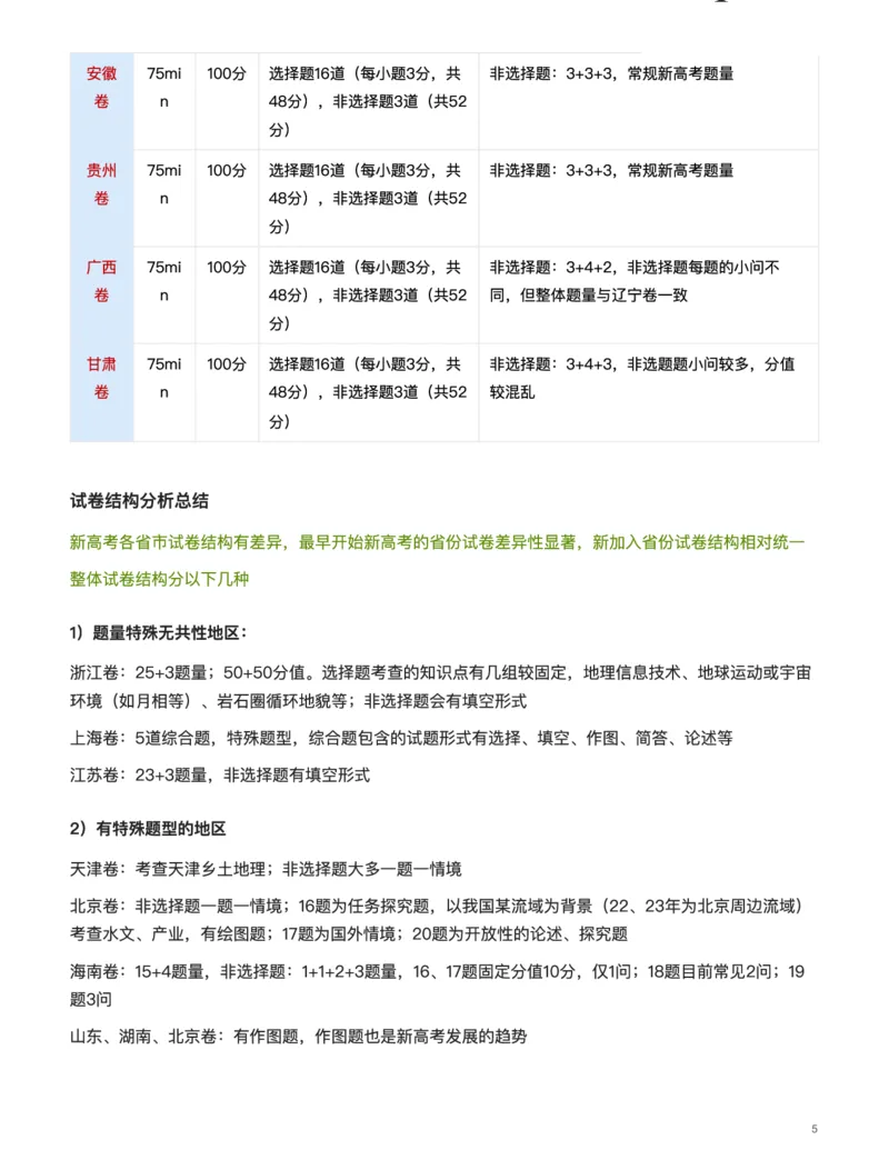 地理（热点不&ldquo;热&rdquo;，情境寻&ldquo;理&rdquo;）-真题解密九省联考与高考真题研究（2024版）(1)_2024年4月_024月合集_2024届九省联考与高考真题研究考情分析-九科