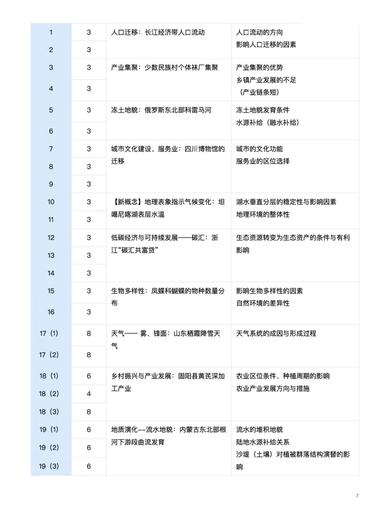 地理（热点不&ldquo;热&rdquo;，情境寻&ldquo;理&rdquo;）-真题解密九省联考与高考真题研究（2024版）(1)_2024年4月_024月合集_2024届九省联考与高考真题研究考情分析-九科