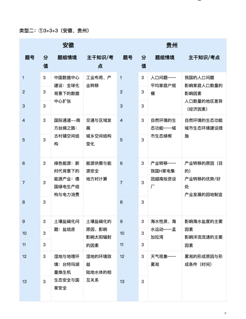 地理（热点不&ldquo;热&rdquo;，情境寻&ldquo;理&rdquo;）-真题解密九省联考与高考真题研究（2024版）(1)_2024年4月_024月合集_2024届九省联考与高考真题研究考情分析-九科
