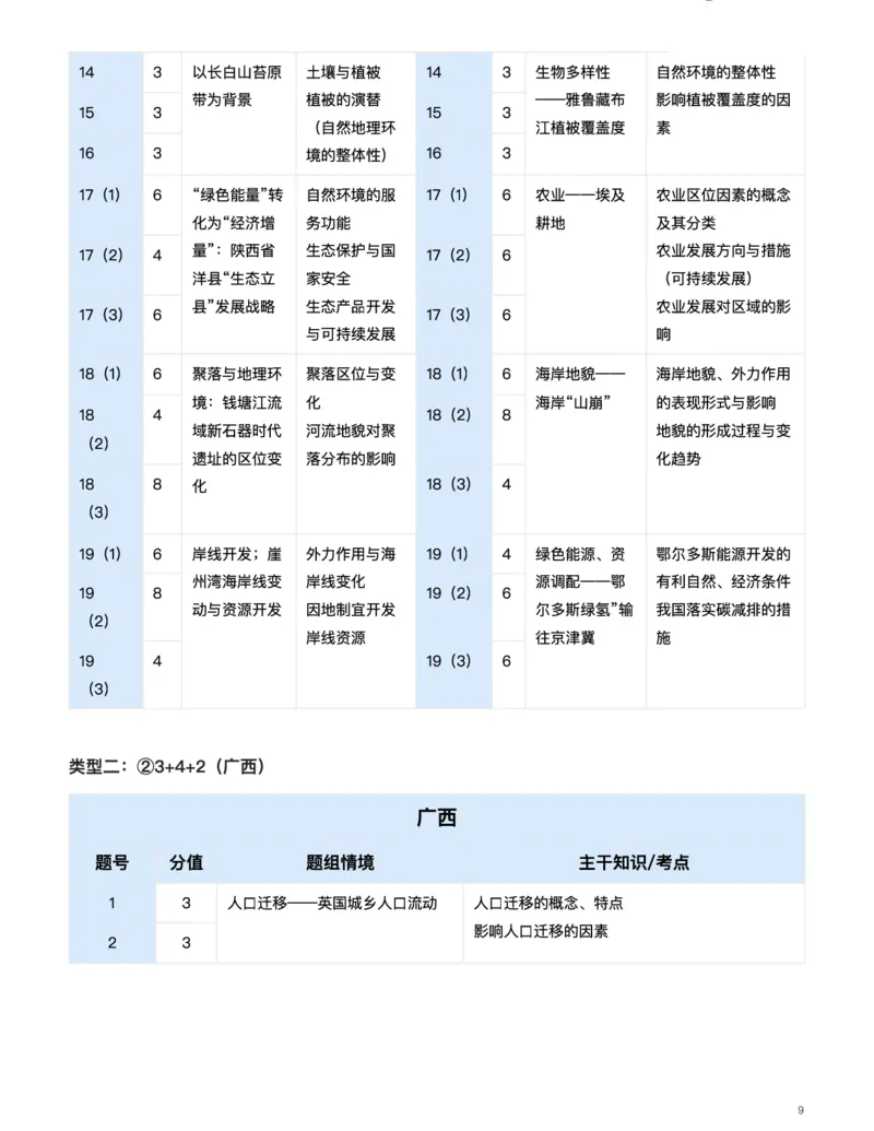 地理（热点不&ldquo;热&rdquo;，情境寻&ldquo;理&rdquo;）-真题解密九省联考与高考真题研究（2024版）(1)_2024年4月_024月合集_2024届九省联考与高考真题研究考情分析-九科