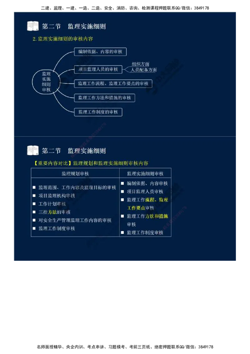 34.第七章-第二节-监理实施细则.mp4_监理工程师_2025监理工程师_2025年监理工程师SVIP_2025年监理概论法规SVIP_02-基础精讲✿高端面授✿深度强化_讲义