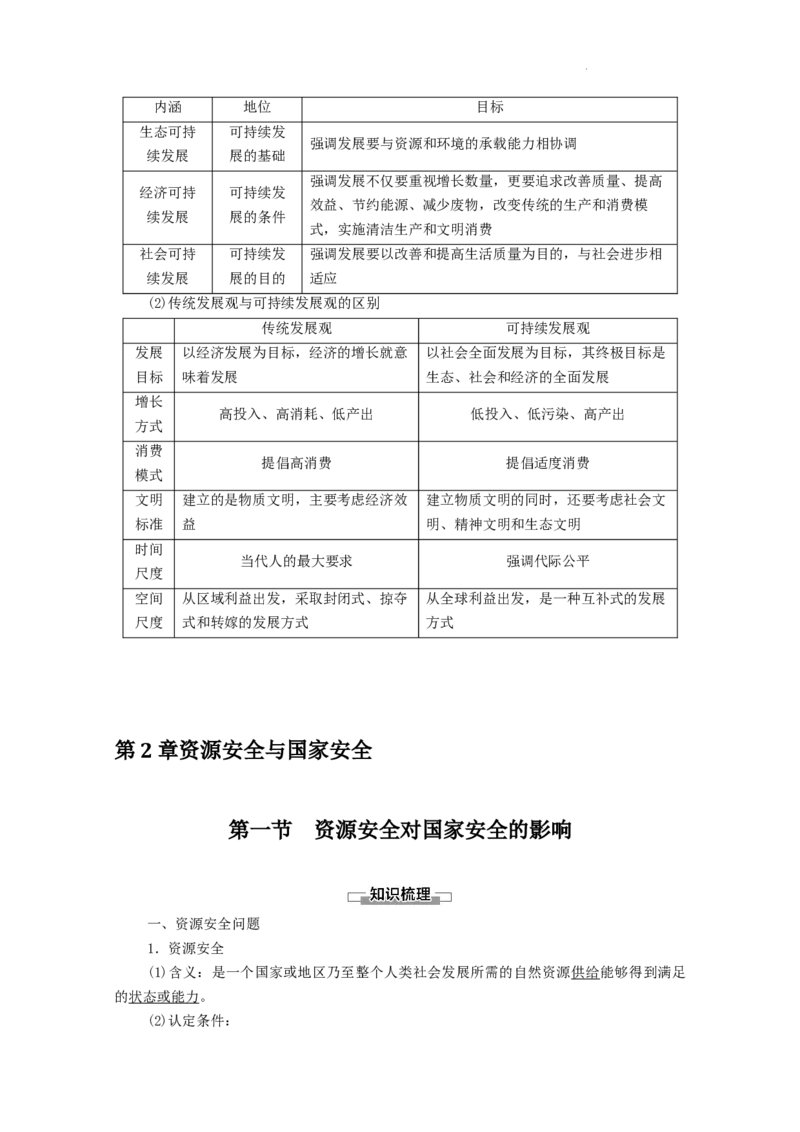 选择性必修3全册知识点考点重点难点总结高二下学期地理人教版（2019）_E015高中全科试卷_地理试题_选修3_5.知识汇总