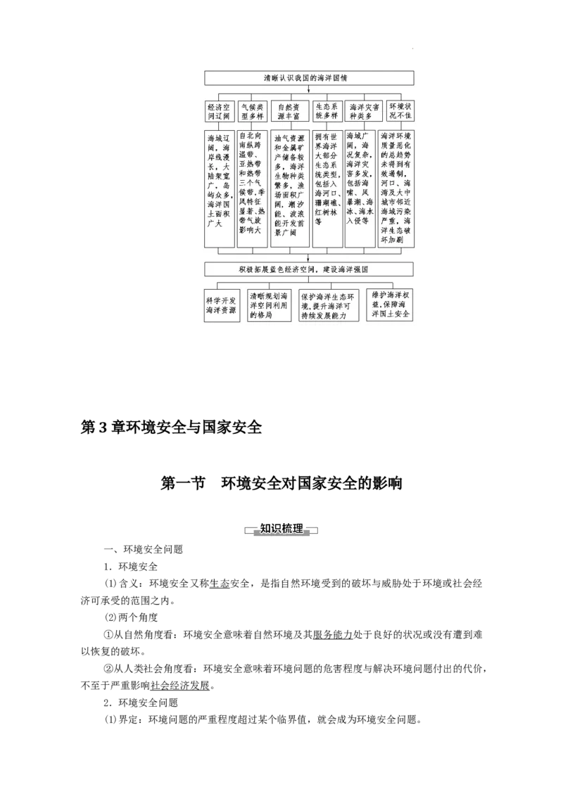 选择性必修3全册知识点考点重点难点总结高二下学期地理人教版（2019）_E015高中全科试卷_地理试题_选修3_5.知识汇总