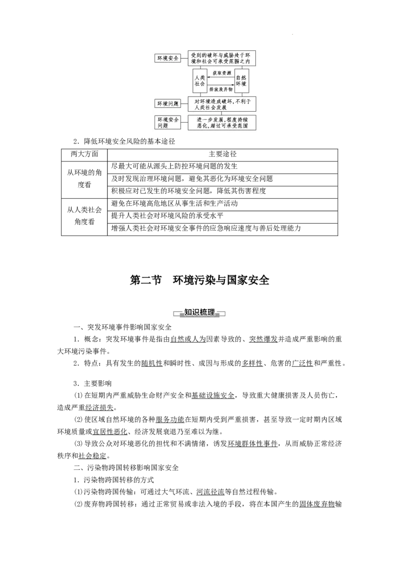 选择性必修3全册知识点考点重点难点总结高二下学期地理人教版（2019）_E015高中全科试卷_地理试题_选修3_5.知识汇总