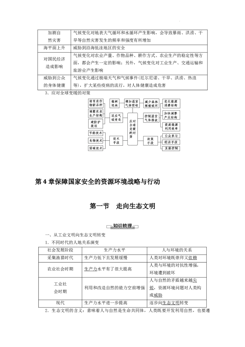 选择性必修3全册知识点考点重点难点总结高二下学期地理人教版（2019）_E015高中全科试卷_地理试题_选修3_5.知识汇总