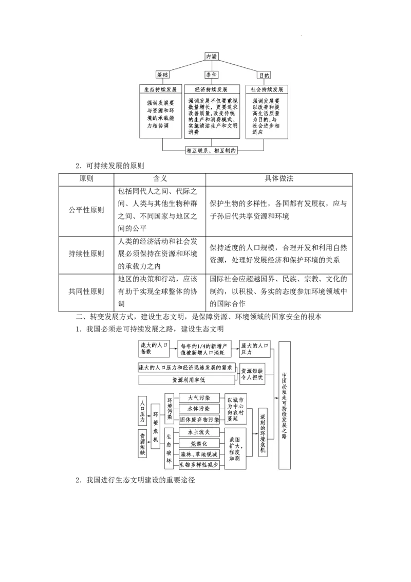 选择性必修3全册知识点考点重点难点总结高二下学期地理人教版（2019）_E015高中全科试卷_地理试题_选修3_5.知识汇总