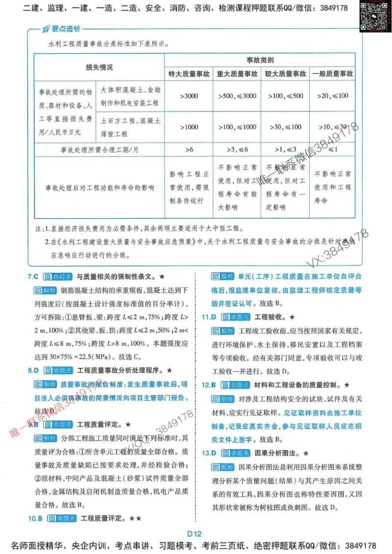 25监理水利控制-近5年真题详解+点睛卷-答案_监理工程师_2025监理工程师_2025年监理工程师SVIP_2025年监理水利控制SVIP_05-考前密训✿央企特训✿机构普押